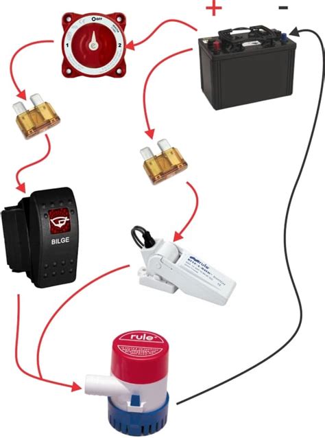 Bilge Pump Control Panel Wiring Diagram - Wiring Diagram