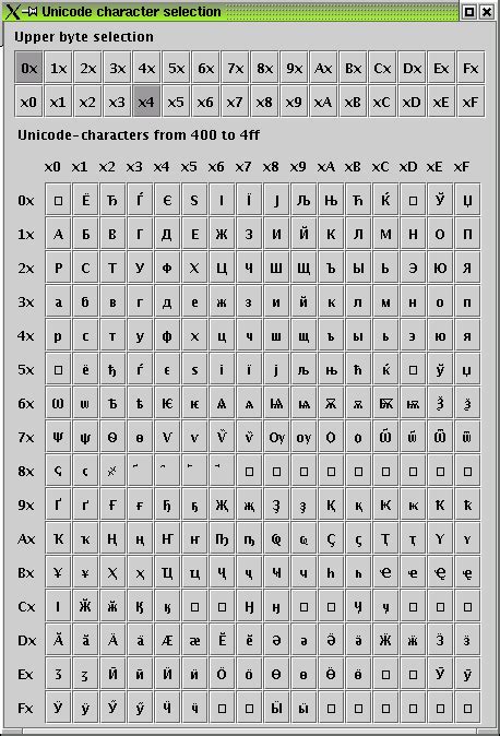 el rincón de la palabra: Qué siginifica Unicode