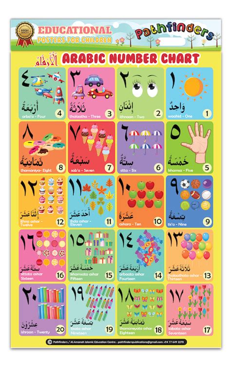 My Arabic Number Chart 1 to 20 – Pathfinders Publications