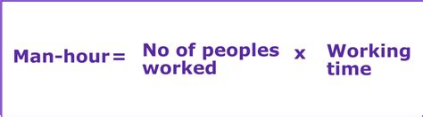 Man-hour - Know Industrial Engineering