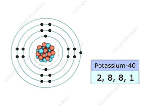 Electron Configuration Of Potassium