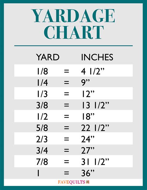 Free Printables: Yardage Charts & Bedding Dimensions - Seams And Scissors