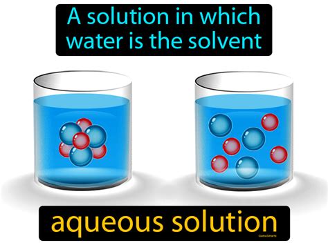 Aqueous Solution Definition & Image | GameSmartz