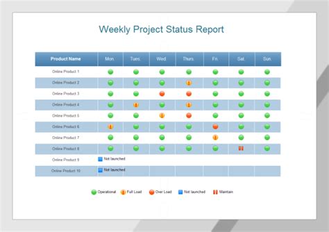 Weekly Project Status Report Template Powerpoint