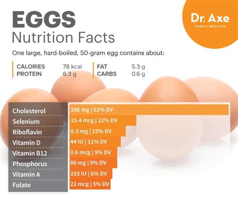 Health Benefits of Eggs: Heart-Healthy, Disease-Preventing Eggs - Dr. Axe