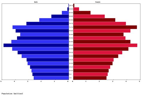 Live Japan Population Clock 2024 - Polulation of Japan Today