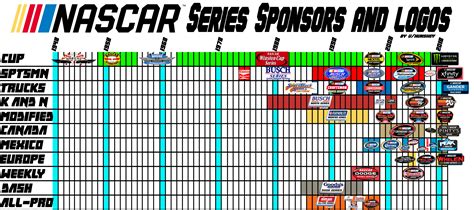 NASCAR Cup Series Championship Logo