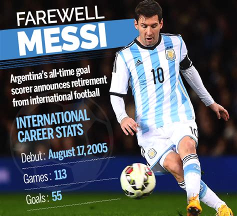 Breaking News: Lionel Messi: Timeline of his Argentina Career