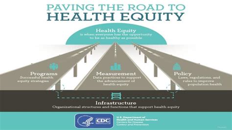 How to Achieve Health Equity And What Is Health Equity