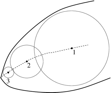 1. Illustration of interior-point method. | Download Scientific Diagram