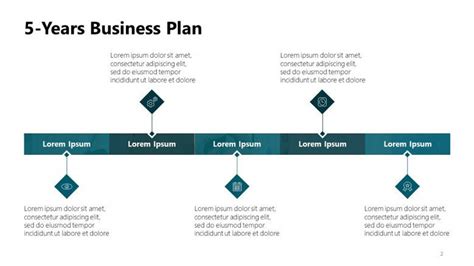 Full 5 Year Plan PowerPoint Template