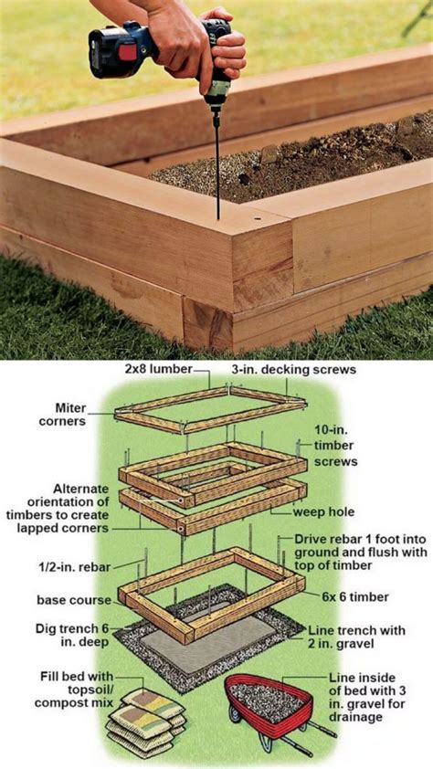 28 Best DIY Raised Bed Garden Ideas & Designs | Building a raised garden, Vegetable garden ...