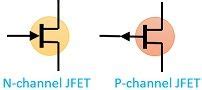 Difference Between JFET and MOSFET (with Symbol, Operational Figure and Comparison Chart ...