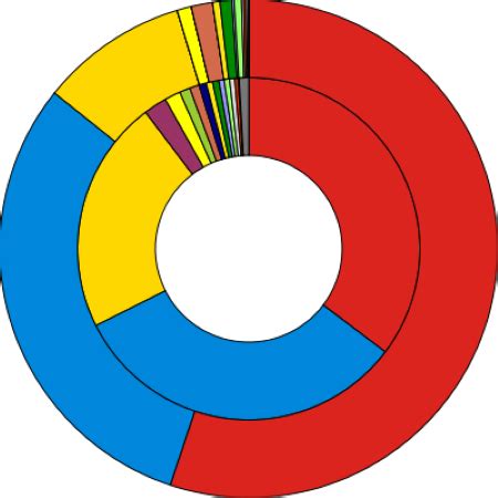 Single Member District | Definition, Plurality System & Example ...