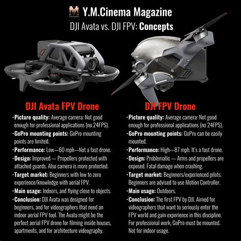 DJI Avata vs. DJI FPV: Concepts. : r/DigitalCinema