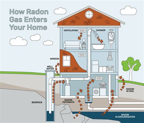 What You Need to Know About Radon Gas Poisoning | Protect Environmental