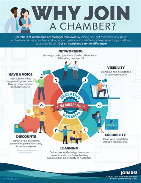 Benefits of Chamber Membership - Palo Alto Chamber of Commerce