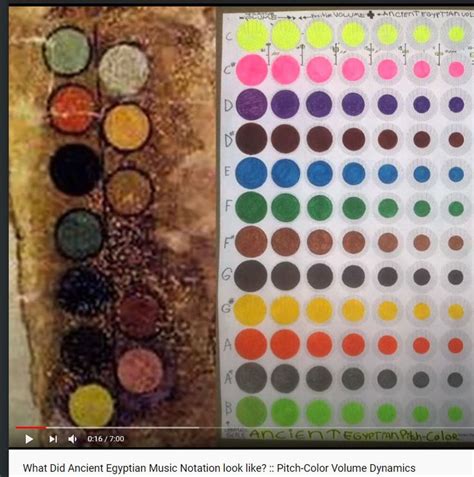 Color notation of Egyptian music | Pitch colour, Ancient egyptian, Egyptian