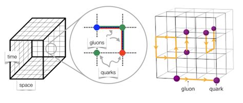 Intro to Lattice Quantum Chromodynamics - edryd