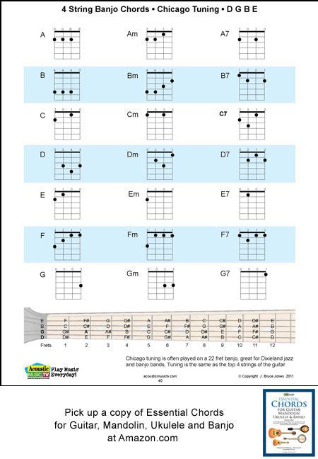 Pin on Essential Chords for Guitar, Mandolin, Ukulele and Banjo