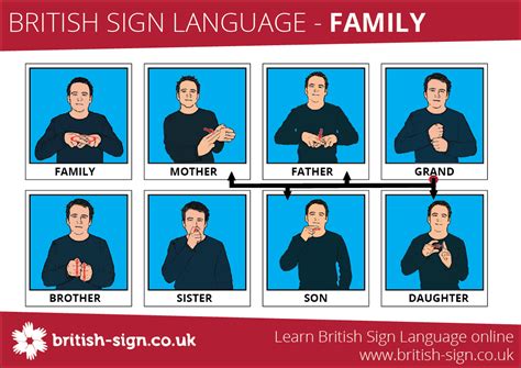 Family Signs - British Sign Language