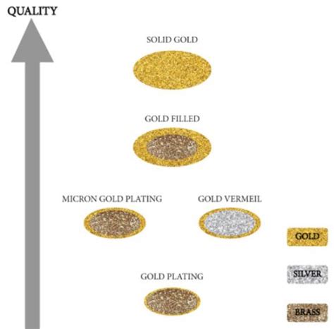 Jewelry and Gold Plating Problems: The process, Issues & Their Causes