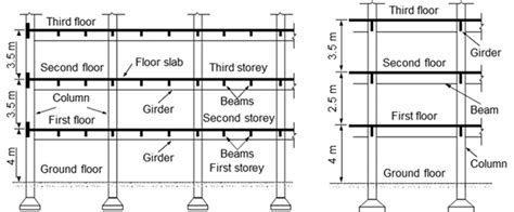 Building Frame Structure