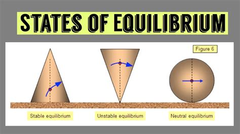 Unstable Equilibrium Physics