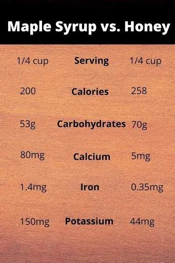 Everything You Need To Know About Maple Syrup Nutrition