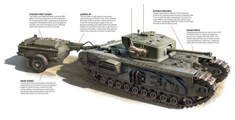 Is It a Tank or a Flamethrower? Answer: It's Both