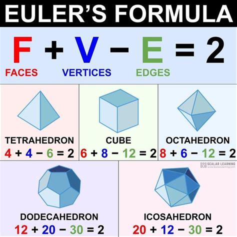 4,437 Me gusta, 35 comentarios - Scalar Learning (@scalarlearning) en Instagram: "Euler’s ...