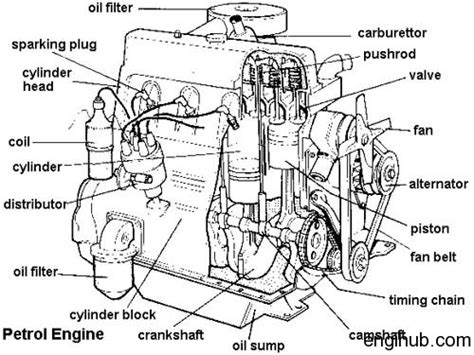 Terms: 10 Most Important Terms in I. C. Engine Every Engineer Must Know