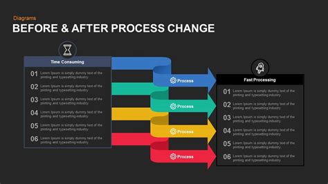 Before and After Process Change PowerPoint Template and Keynote