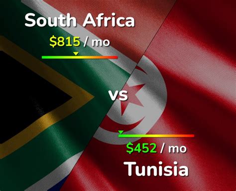 South Africa vs Tunisia comparison: Cost of Living & Prices