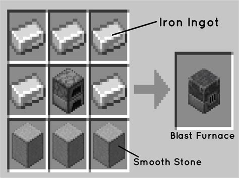 Minecraft Blast Furnace Recipe & Use – GamePlayerr