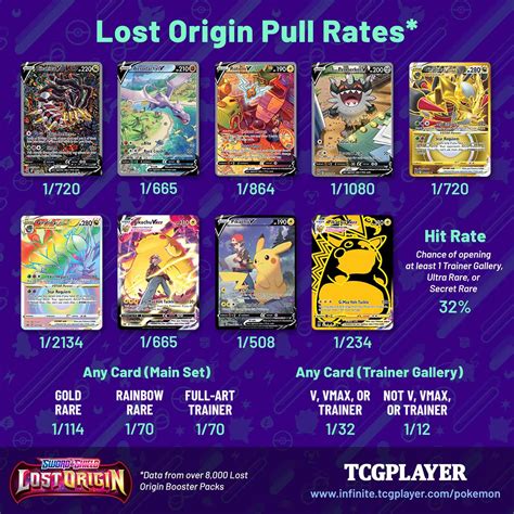 Lost Origin/Silver Tempest/Fusion Strike and more pull rates - General - Elite Fourum