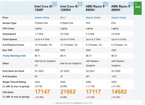 노트북 i5-1240P i5-12500H Ryzen 5 5600H : MLBPARK