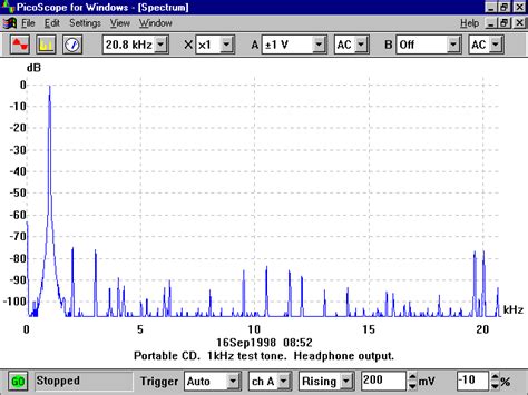 Audio Spectrum Analysis