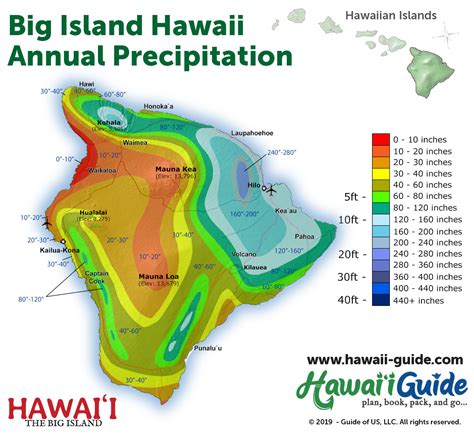 Big Island of Hawaii Weather Forecasts, Information & Data