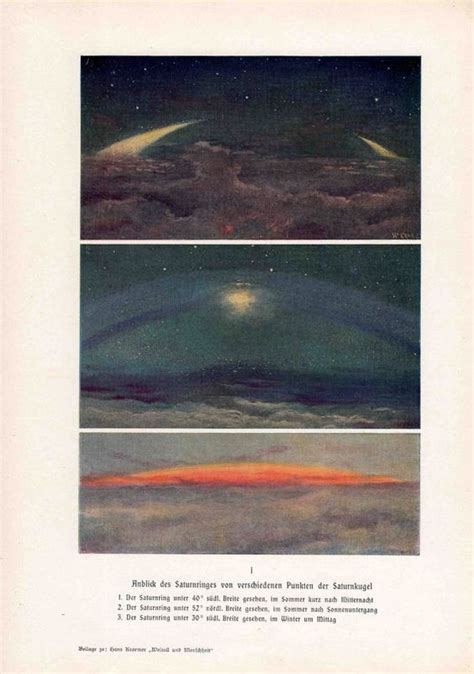 German lithograph, c. 1900, depicting Saturn's rings from various ...