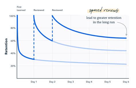 In The Age of Cramming, Spaced Repetition Shouldn't Be Forgotten ...