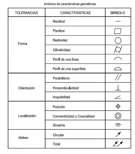 DIMENSIONES Y TOLERANCIAS GEOMETRICAS PDF