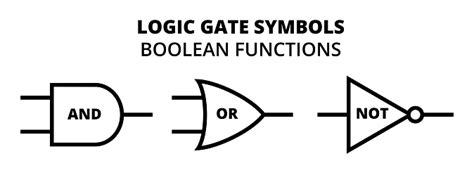 Vector Set Of Three Basic Logic Gate Symbols Boolean Algebra And ...