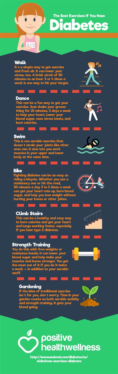 The Best Exercises If You Have Diabetes – Infographic