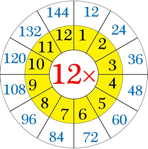 Multiplication Table of 12 | Read and Write the Table of 12 | Eight ...