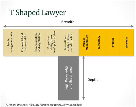 ﻿A Third Career Path in Law: Elevating the Legal Profession - Elevate