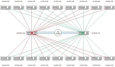 Network configuration SG350X and SG350XG - Cisco Community