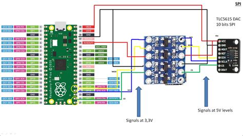 hay time table eternally raspberry pi pico arduino pinout Between Awkward hostage