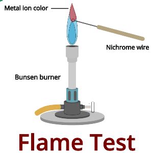 Flame Test: How to Identify Metal Ions in a Compound - PSIBERG