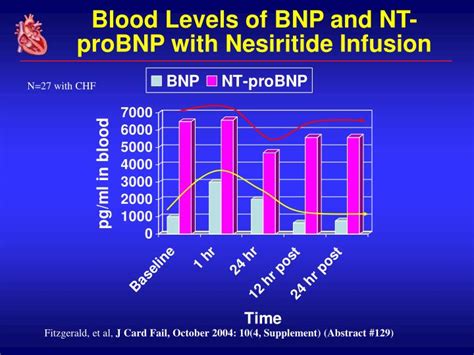 Does Medicare Pay For Bnp Blood Test at Peter Duckworth blog